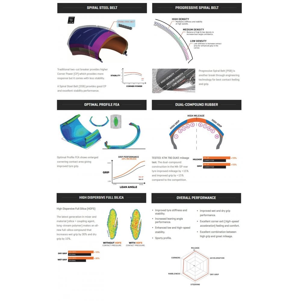 Maxxis Supermaxx TL MA-SP Rear Sport Tyre