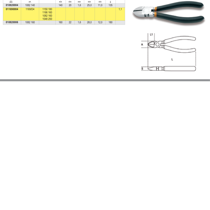 Diagonal Cutting Nippers Chrome-Plated Slip-Proof PVC Coated Handles 160mm - Beta Tools 1082 160