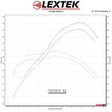 Lextek Stainless Steel Downpipes for Yamaha R7 (21-24) High Level Pillion Mounted