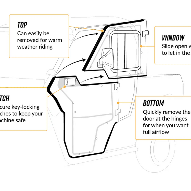 Polaris Ranger Xp Cab Enclosure Doors Clear, Super ATV DOOR-P-RAN1K-001-72