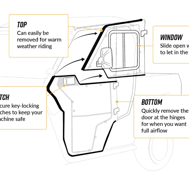 Polaris Ranger Xp Cab Enclosure Doors Clear, Super ATV DOOR-P-RAN1K-004-72