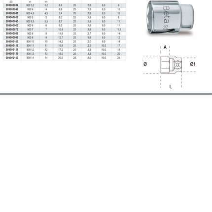 Hexagon Hand Sockets 1/4 4mm - Beta Tools 900 4