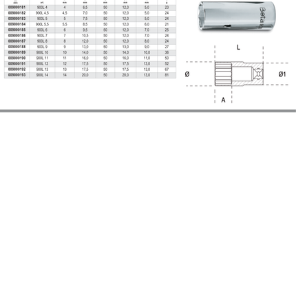 Hexagon Hand Sockets Long Series 1/4 12mm - Beta Tools 900L 12