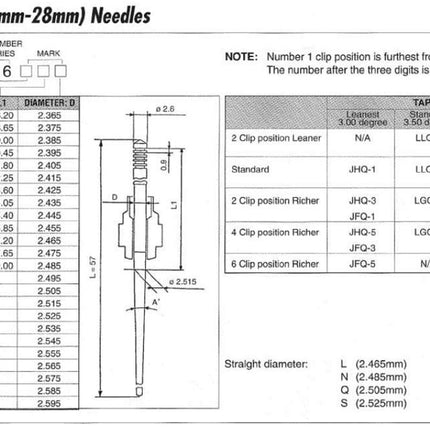 N427-46-JJK Keihin Jet Needle Clip Repair Kit Pe 26-28 Pwk 21-34 Sold Each Jjk