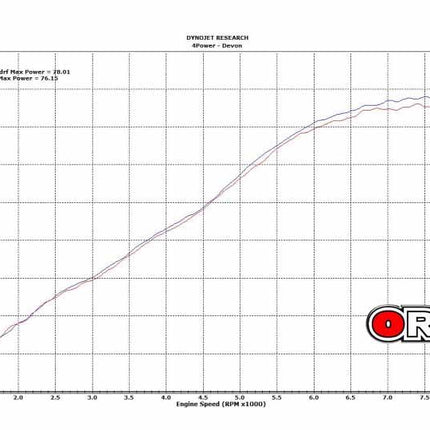 Air Filter CRF1000L 16-17, Twinair 150607FR Honda Road, African Twin