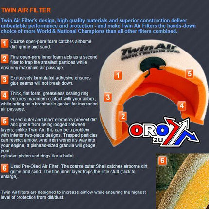 Air Filter XT250 Yamaha, Twinair 152421