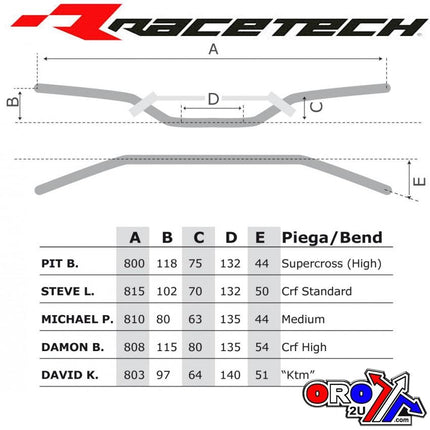 Handlebars David K Black, Rtech R-MNDK0NR0022