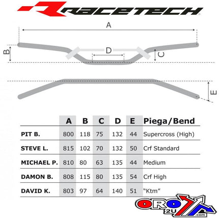 Handlebars David K Black, Rtech R-MNDK0NR0028
