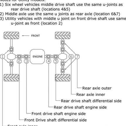 Universal Joint Polaris, Bronco AT-08502 ATV502