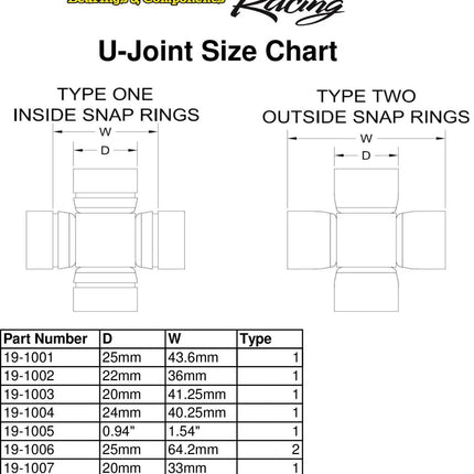 Universal Joint Can-am, Allballs 19-1017