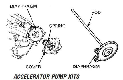 Accelerator Pump Rebuild Kit 03-07 Honda CRF R X 450 K&L 18-0239
