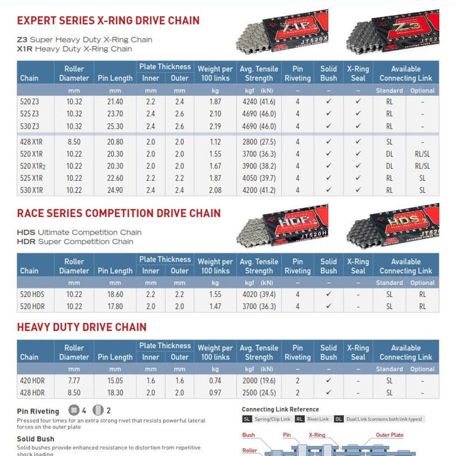 Drive Chain Rivet Link X-ring 520X1R Nickel JTCL520X1RNNR