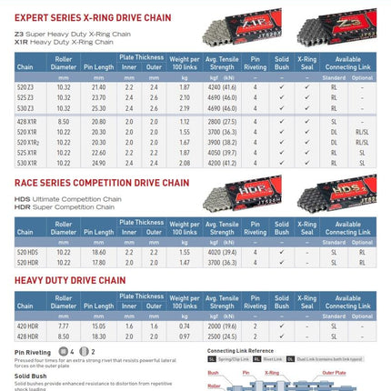 Drive Chain Heavy Duty X-ring Chain 525X1R3 110L Black JTC525X1R3110RL