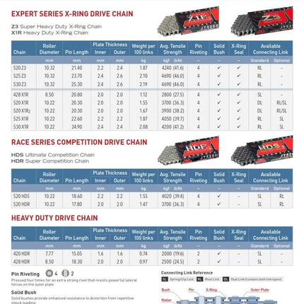 Drive Chain Spring Link X-ring 530X1R Black JTCL530X1RS