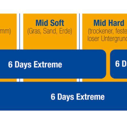 18-130/90 Mce 6 Days Extreme, Enduro Metzeler Rear 1907200