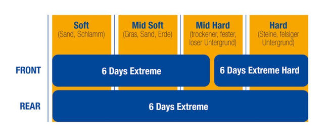 18-140/80 Soft 6 Days Extreme, Enduro Metzeler Rear 3776600